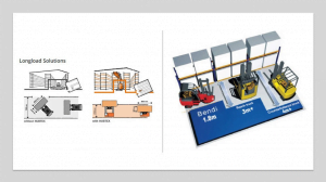 Warehouse Aisle Width