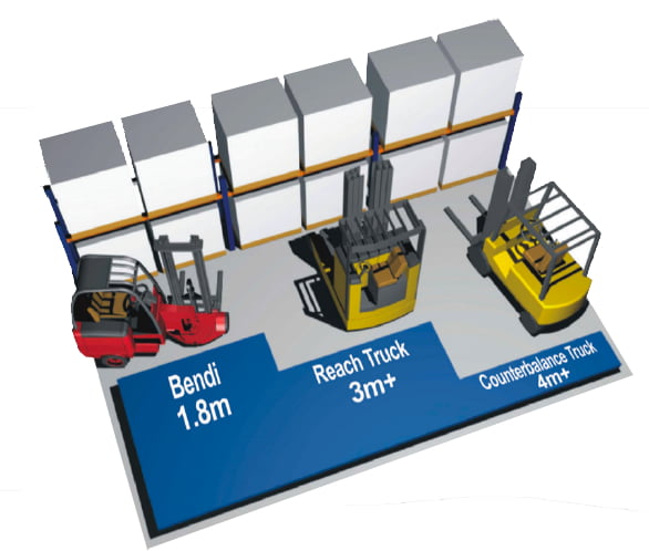 Articulated Forklift Warehouse Design Graphic, Increase your warehouse space